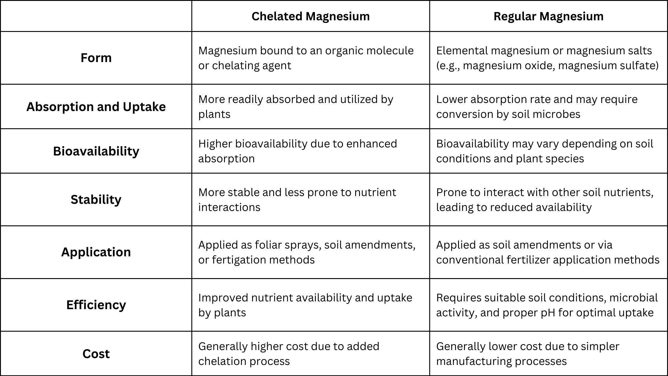 alignnone